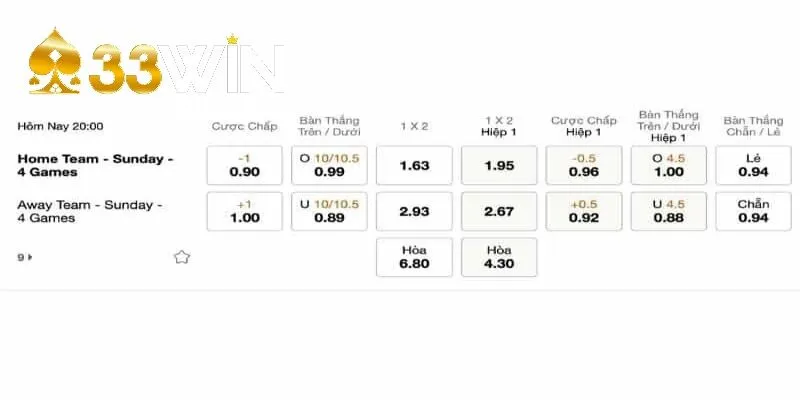 Cách đọc kèo chấp 1 trái