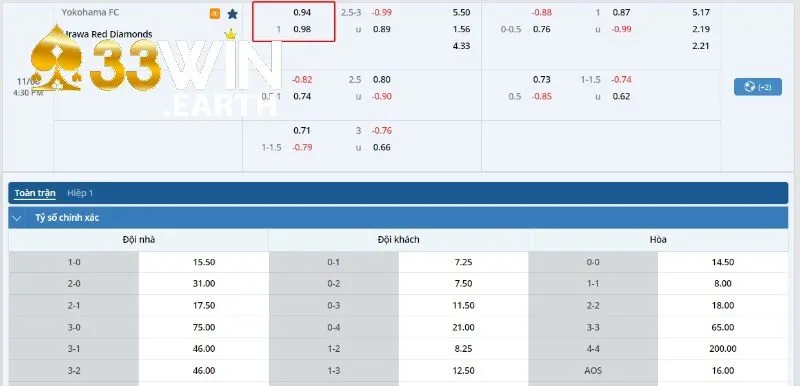 Kèo bóng của trận đấu Yokohama FC vs Urawa Red Diamonds