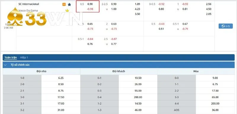 Hướng Dẫn Đọc Kèo Chấp Nửa Trái Dễ Hiểu Nhất Tại 33Win 4 Bảng kèo của trận đấu SC Internacional vs Vasco Da Gama