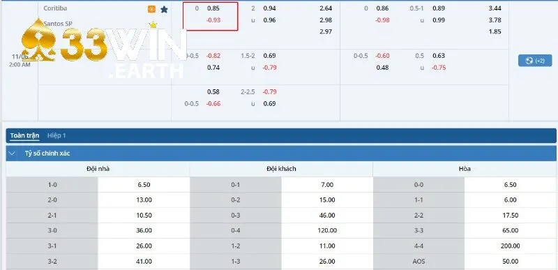Kèo Đồng Banh: Cách Cá Cược Hiệu Quả Nhất Tại 33Win 4 Bảng kèo trận đấu Coritiba vs Santos SP
