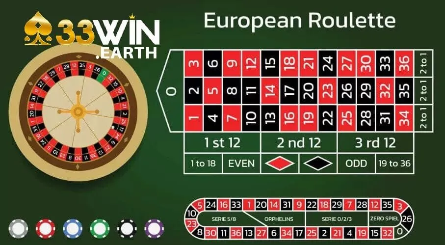 ​Hướng Dẫn Chơi Roulette với những mẹo đánh trúng lớn