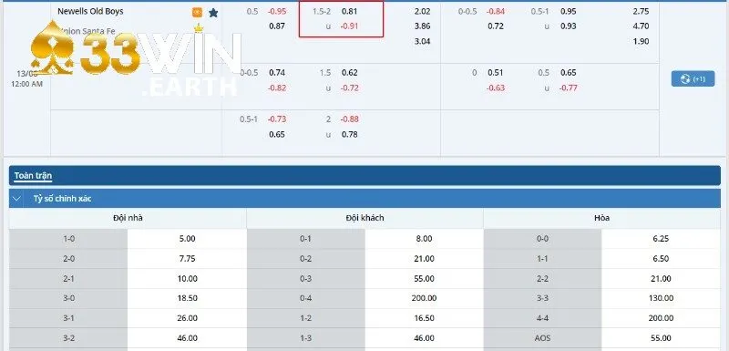 Tài Xỉu 1.75 Là Gì? Hướng Dẫn Cách Chơi Chính Xác Nhất 3 Kèo bóng của trận đấu Newells Old Boys vs Union Santa Fe