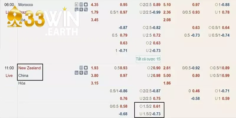 Tài Xỉu 1.75 Là Gì? Hướng Dẫn Cách Chơi Chính Xác Nhất 4 Luôn chủ động tìm hiểu về kèo trước khi cược