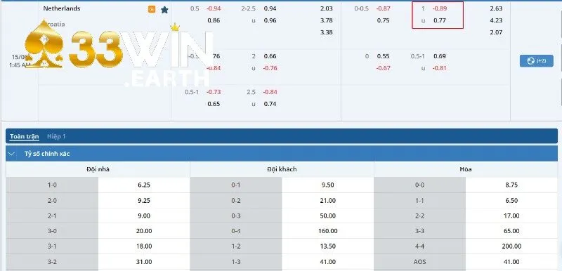 Mẹo Cược Kèo Tài Xỉu 1 Trái Và Các Chiến Lược Tại 33Win 4 Kèo bóng của trận đấu Hà Lan vs Croatia