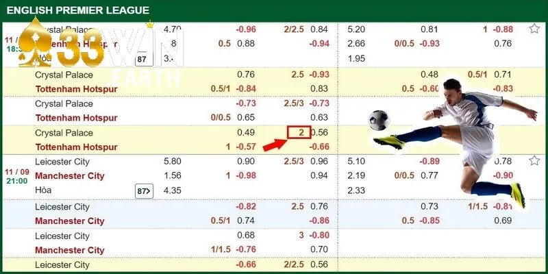 Kèo Tài Xỉu 2 Trái Bí Quyết Chơi Thắng Lớn Từ Các Cao Thủ 3 Cách đọc kèo là yếu tố vô cùng quan trọng giúp bạn có thể phân tích trận đấu