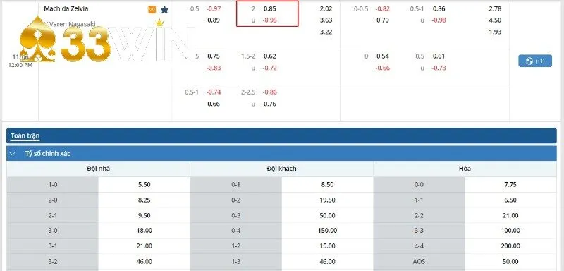 Kèo Tài Xỉu 2 Trái Bí Quyết Chơi Thắng Lớn Từ Các Cao Thủ 4 Kèo bóng đá của trận Machida Zelvia vs V Varen Nagasaki